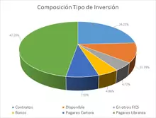 NOV-FIC 365-Por Tipo de Inversión