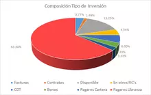NOV-FIC 90-Por Tipo de Inversión