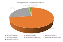 FIC 365Por Sector Económico