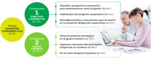 Cómo cursar el programa