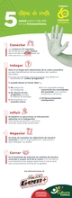 Master en Ventas Asesores